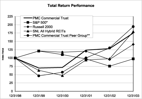 (PERFOMANCE GRAPH)